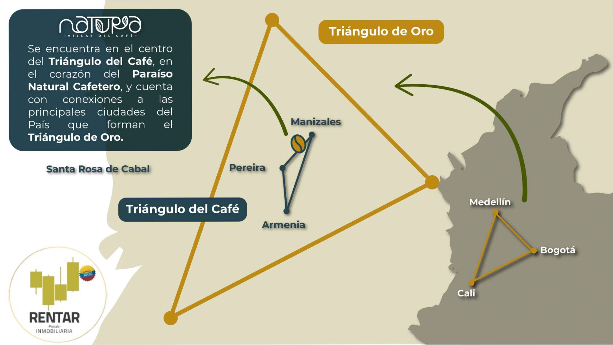 Natura Villas del Café